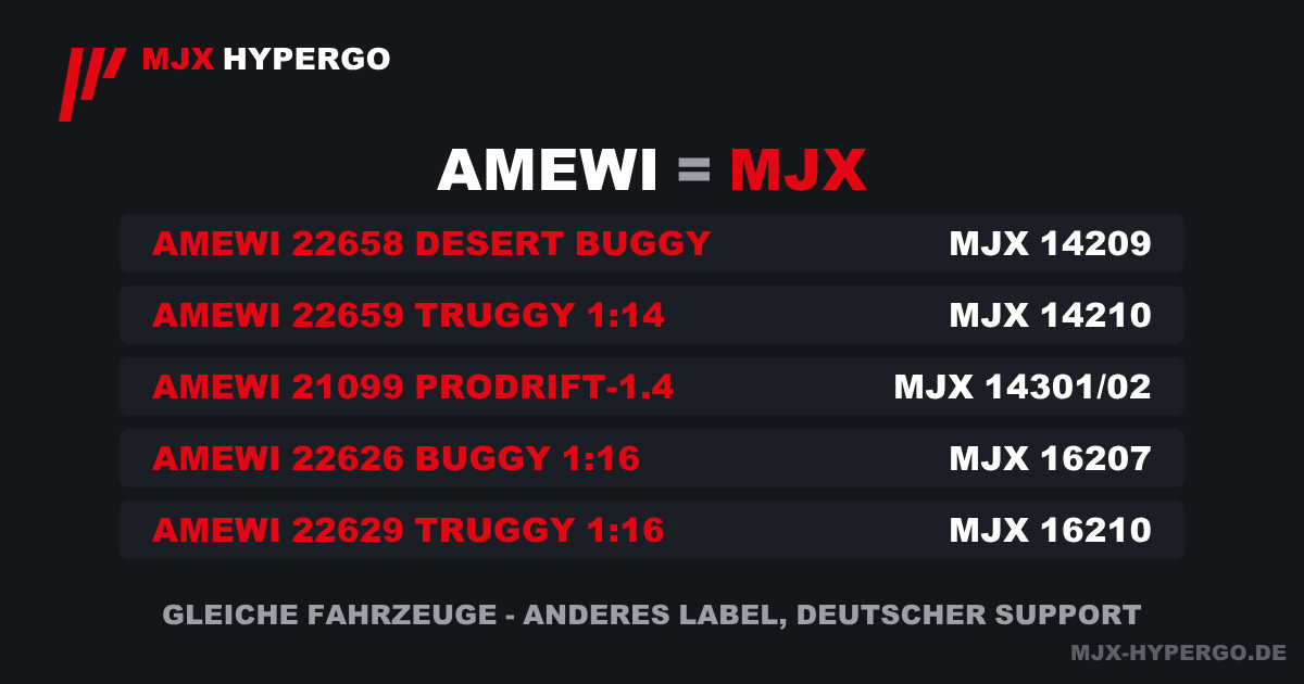 Zuordnungstabelle Amewi-Artikelnummern zu MJX-Modellen: 22658 = 14209, 22659 = 14210, 21099 = 14301/02, 22626 = 16207, 22629 = 16210