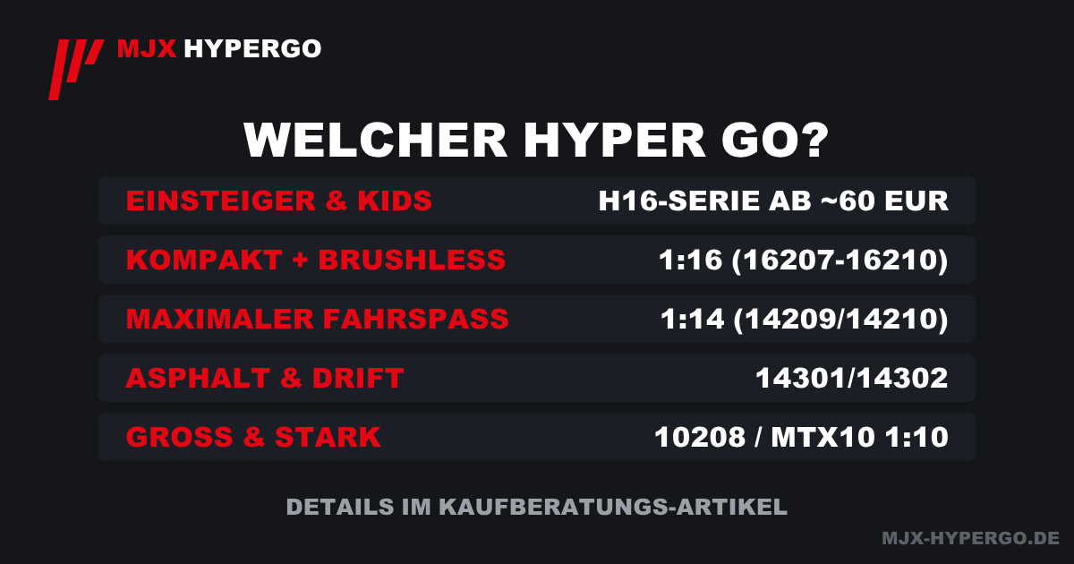 Entscheidungshilfe: welcher MJX Hyper Go passt zu wem – von der H16-Serie für Einsteiger bis zum 1:10 Monster Truck