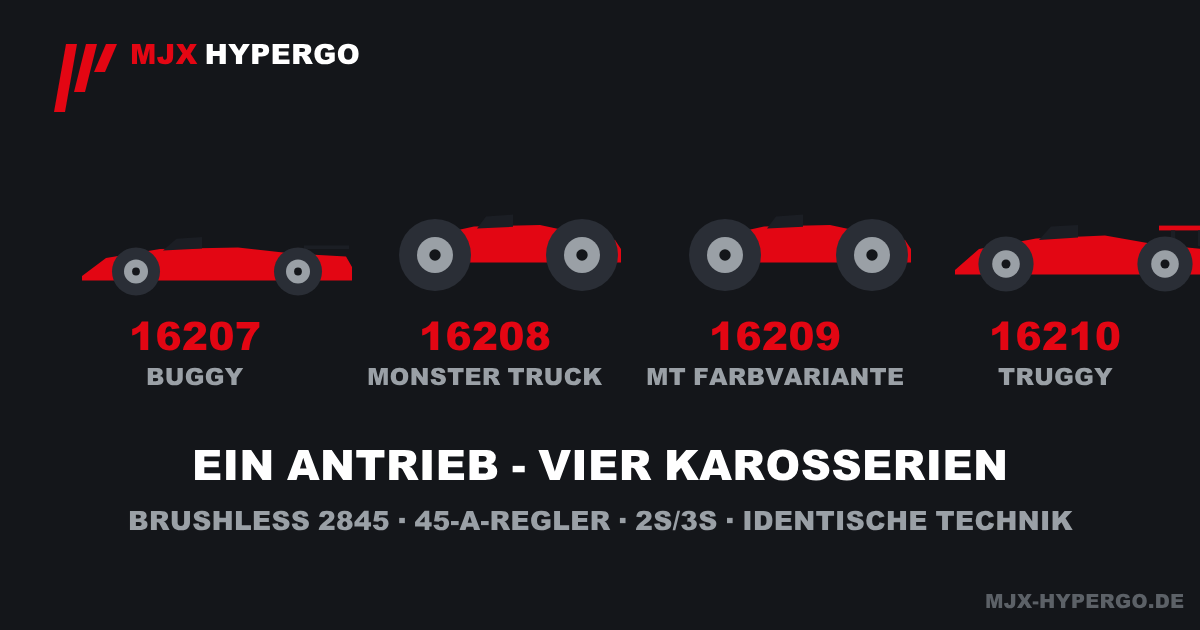 Infografik: MJX Hyper Go 16207 Buggy, 16208 und 16209 Monster Truck, 16210 Truggy – ein Antrieb, vier Karosserien