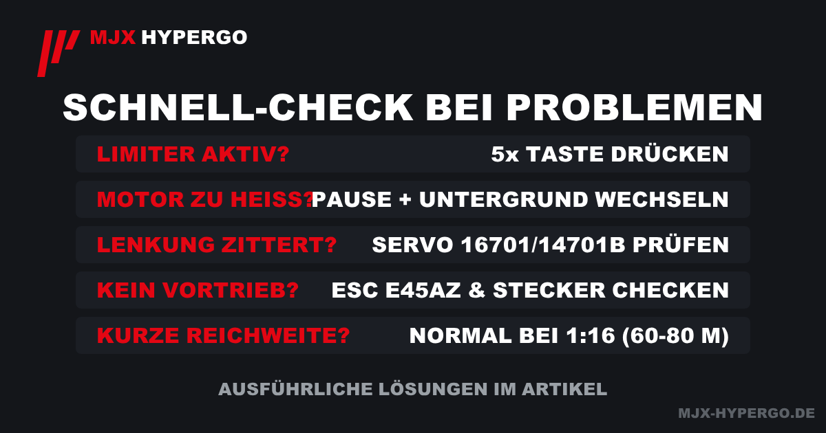 Schnell-Check bei MJX Hyper Go Problemen: Speed-Limiter, Motorhitze, Servo, ESC und Funkreichweite