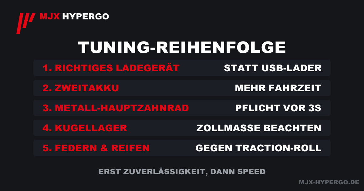 Empfohlene Tuning-Reihenfolge für MJX Hyper Go: Ladegerät, Zweitakku, Metall-Hauptzahnrad, Kugellager, Federn und Reifen