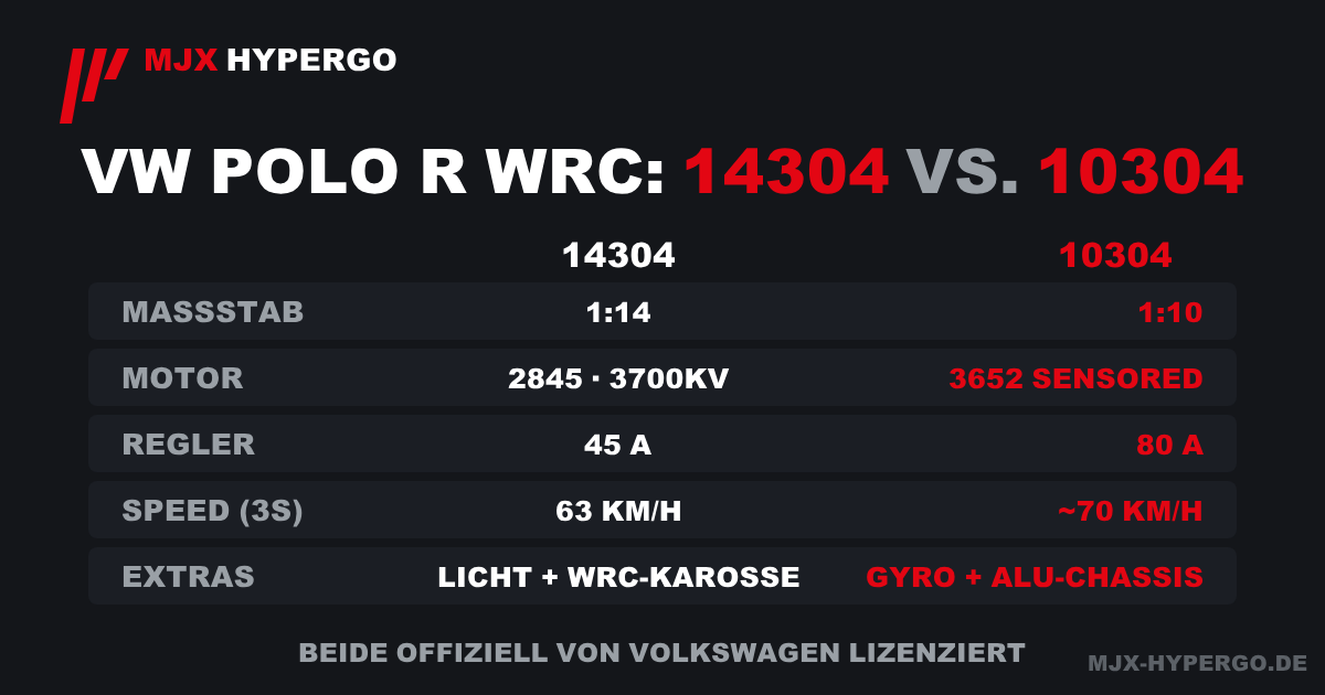 Vergleichstabelle MJX Polo R WRC 14304 und 10304